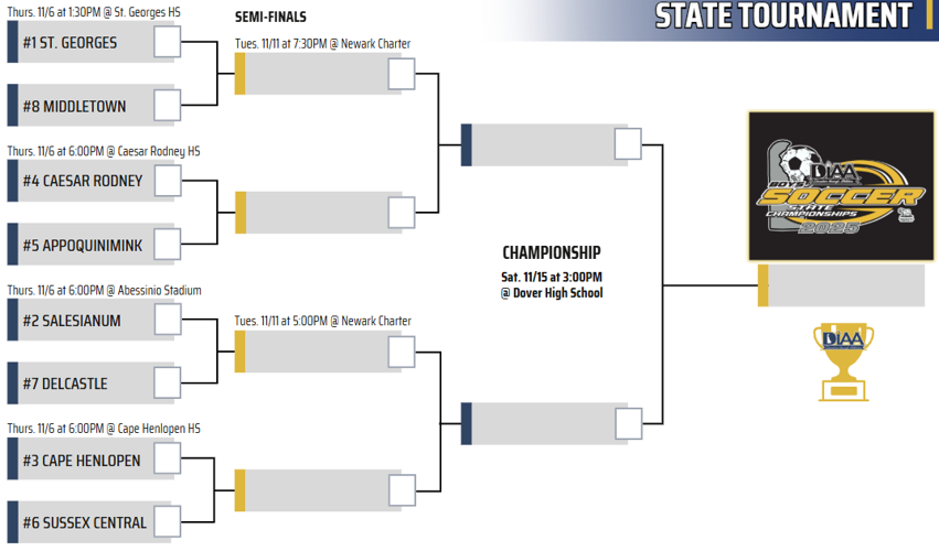 DIAA DI Boys Soccer Bracket