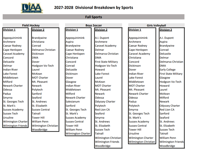 DIAA Fall Sports