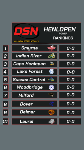 Henlopen Conference Power Rankings