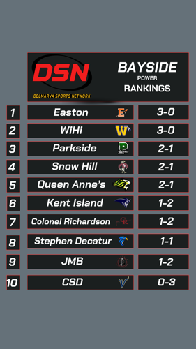 Bayside Week 4 Power Rankings
