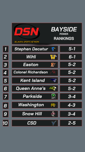 Bayside Week 8 Power Rankings