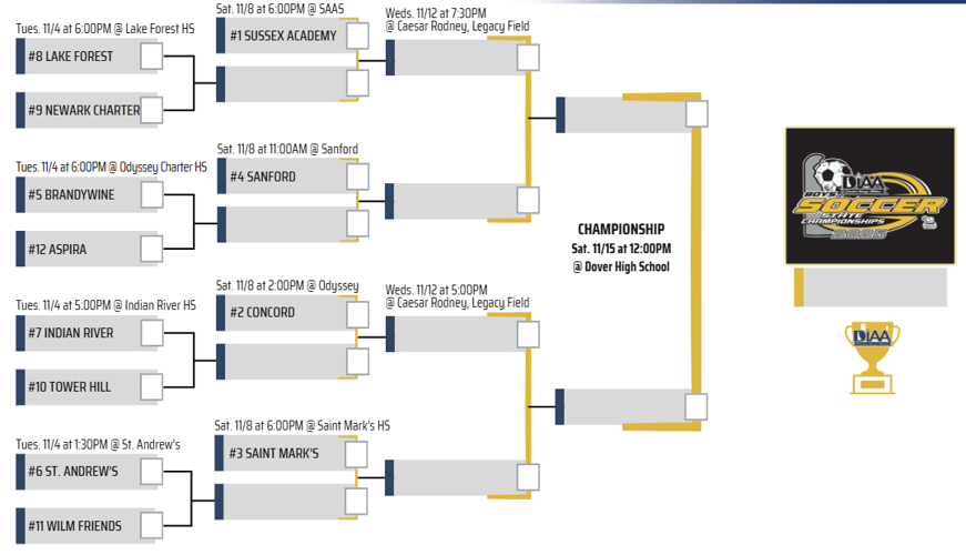 DIAA DII Boys Soccer Bracket