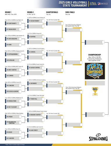 2025 DIAA Girls Volleyball State Tournament Bracket