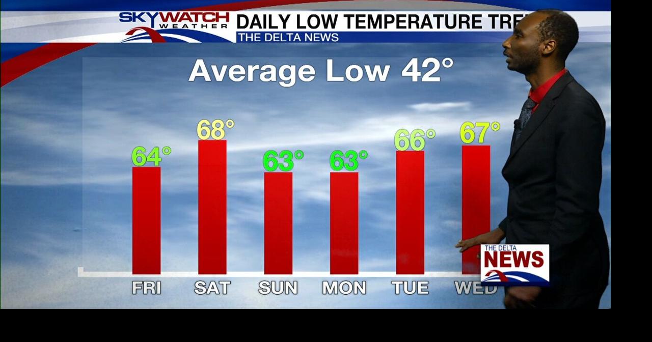 Weather Forecast March 5, 2026 | Weather | deltanews.tv