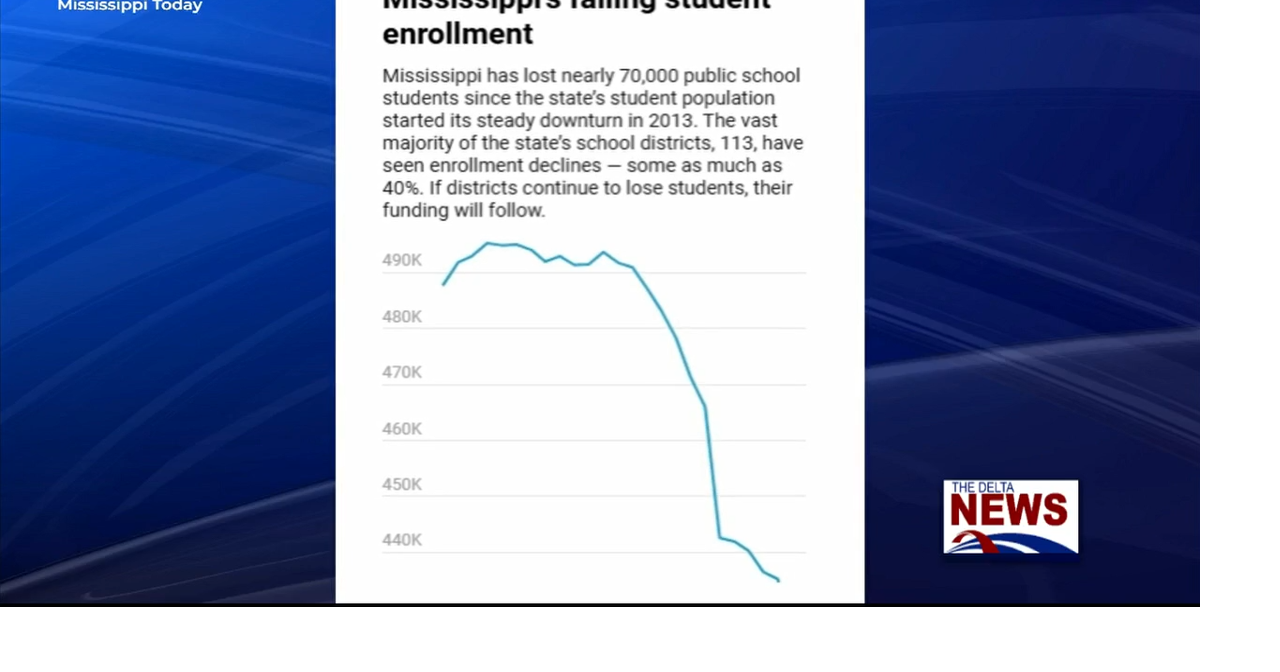 Mississippi public school population declining