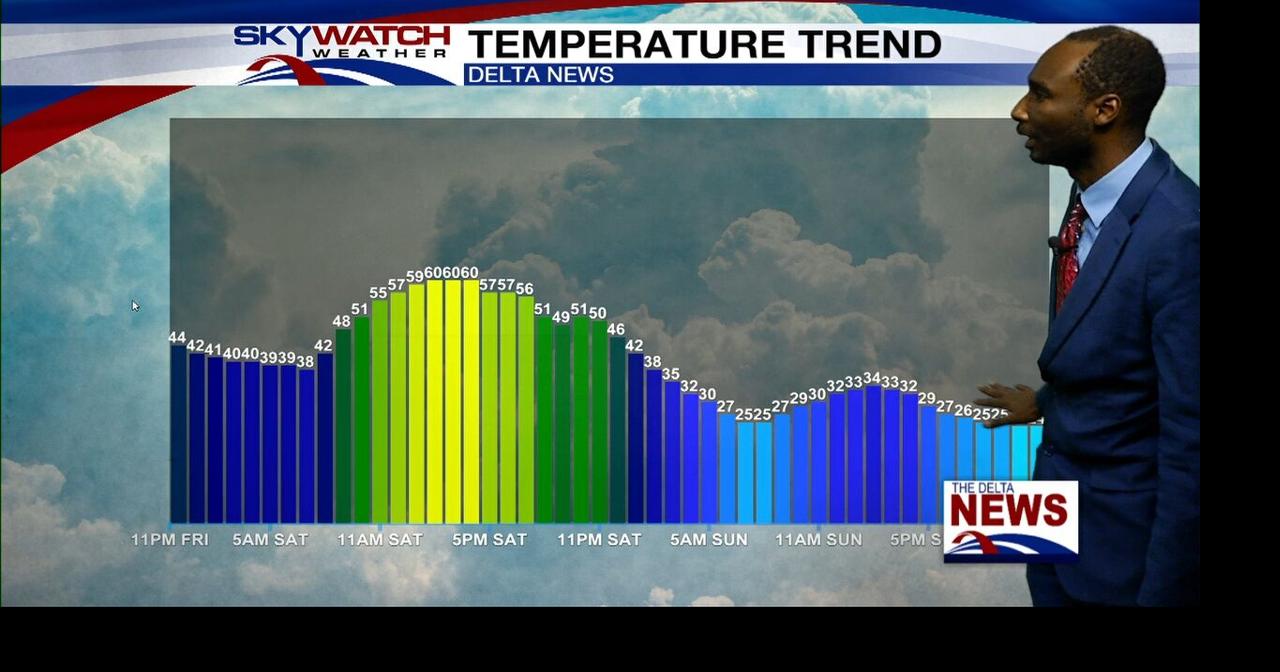 Weather Forecast December 12, 2025 | Weather | deltanews.tv