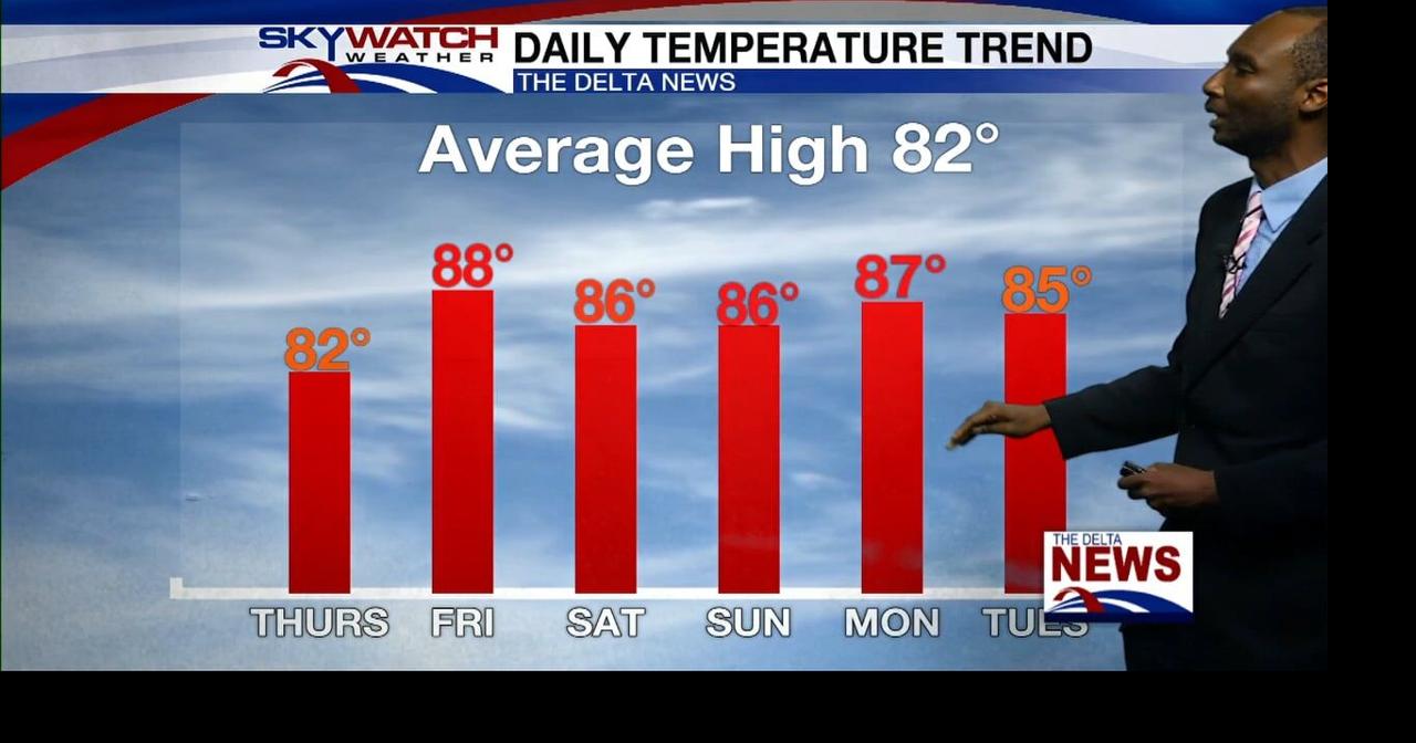 Weather Forecast May 13, 2026 | Weather | deltanews.tv