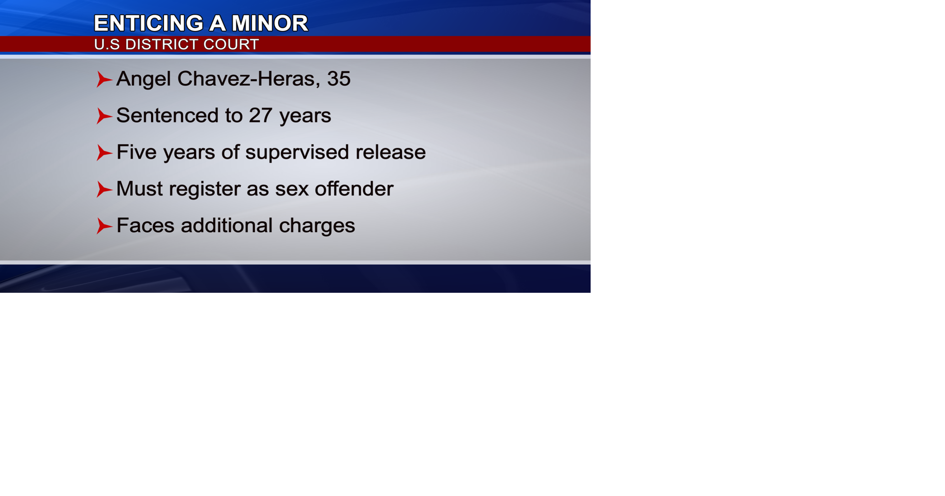 Alabama man sentenced to 27 years for exploiting Mississippi teen