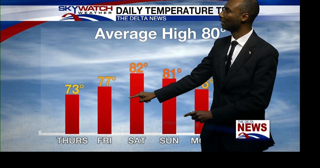 Weather Forecast May 6, 2026 | Weather | deltanews.tv