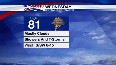 Wednesday Forecast