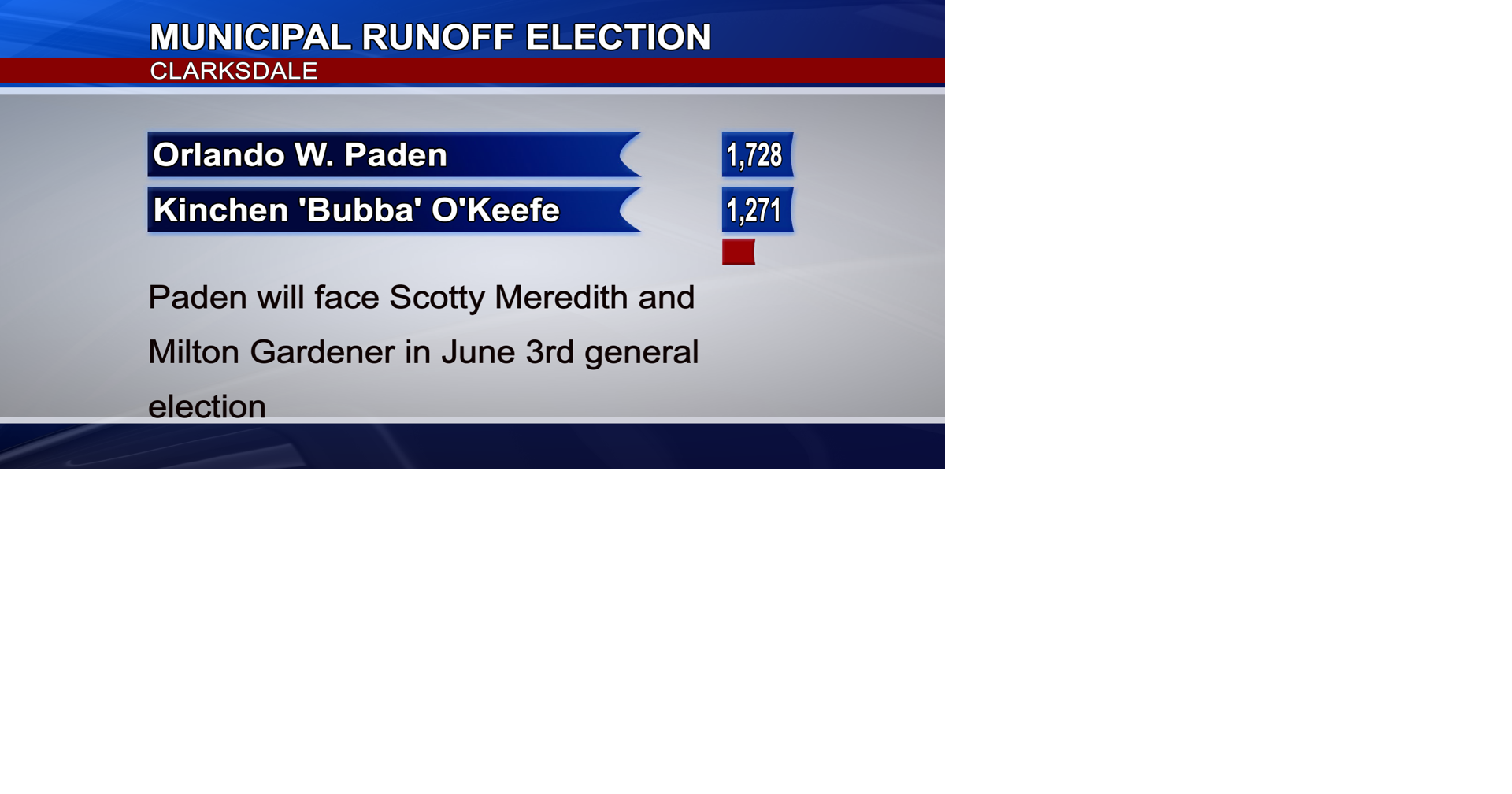 City of Clarksdale General Runoff Election | Regional News | deltanews.tv