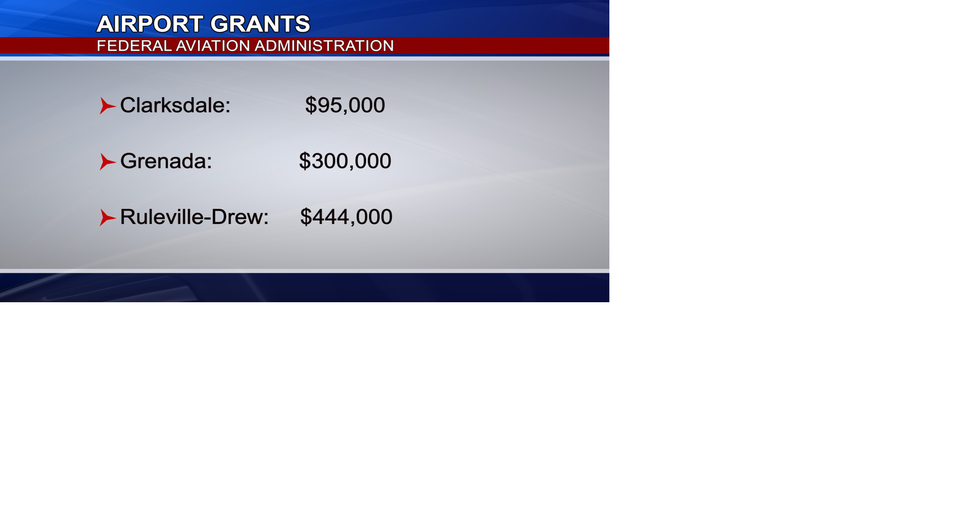 Thompson Announces Delta Airport Grants