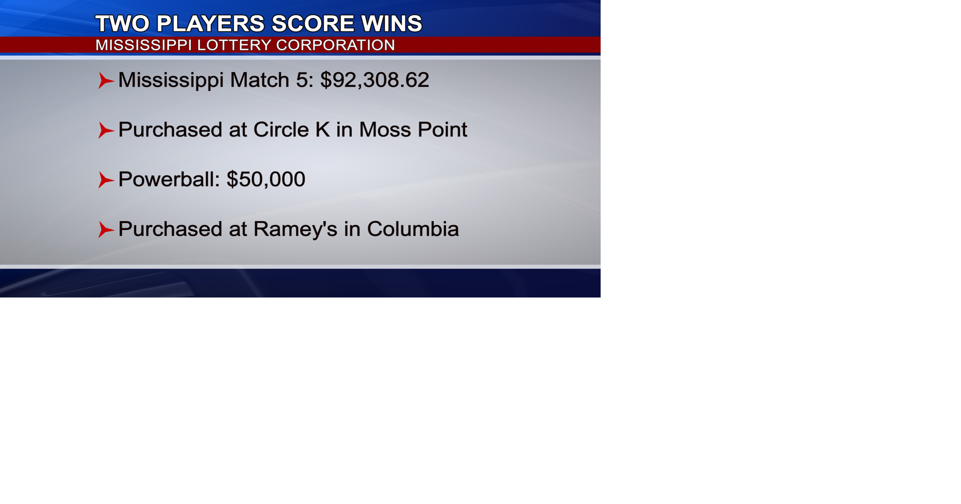 Big weekend wins for Mississippi lottery players