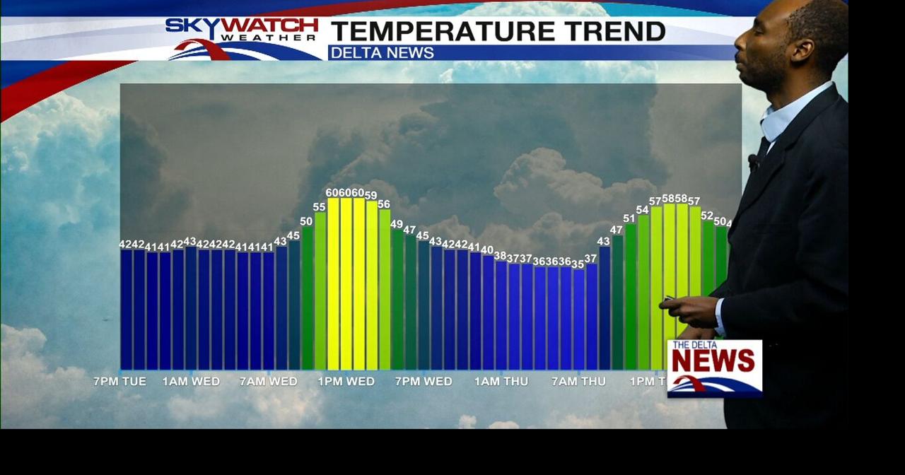 Weather Forecast December 9, 2025 | Weather | deltanews.tv