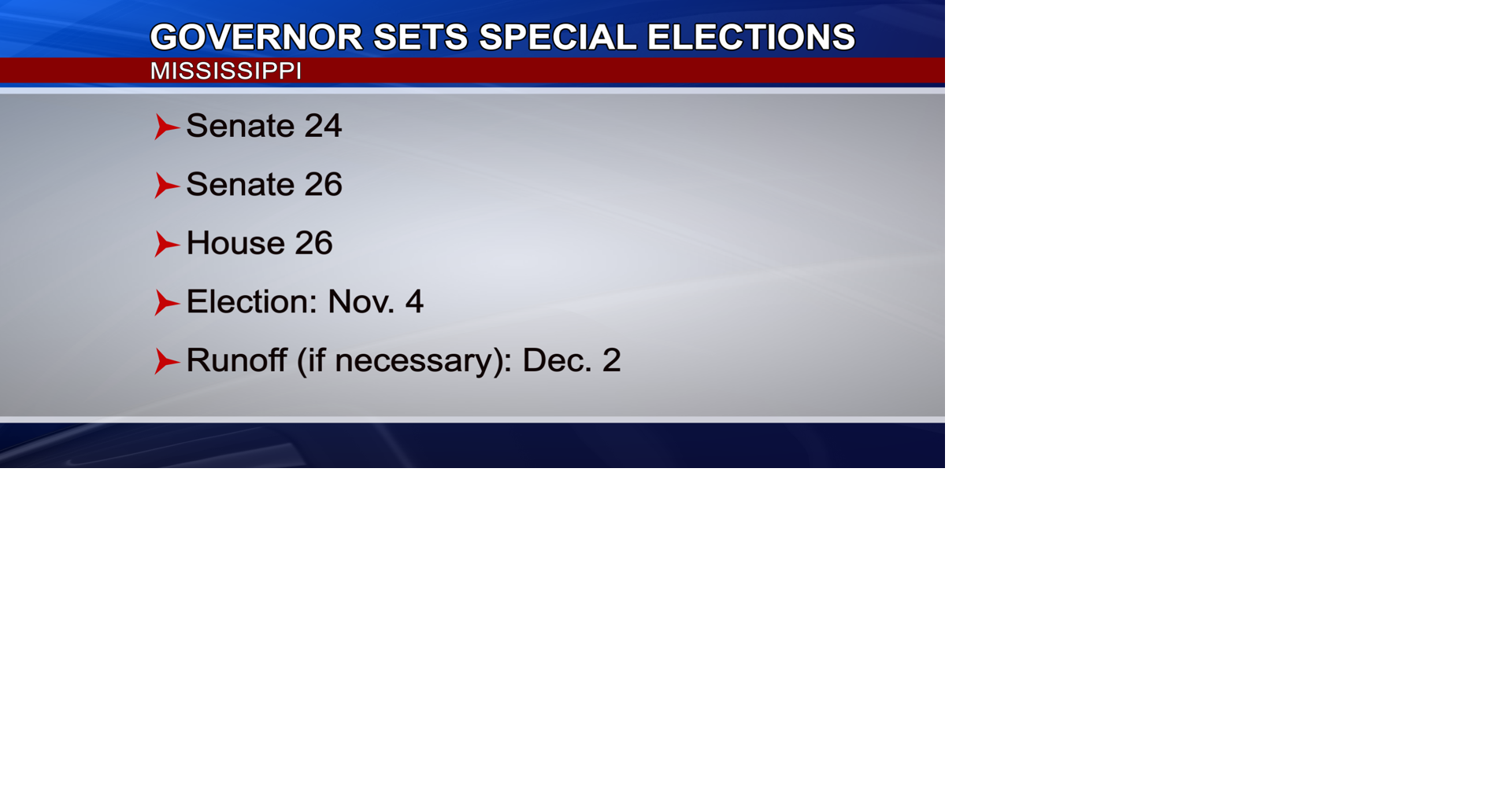 Gov. Reeves Sets Three Special Elections for November 4th