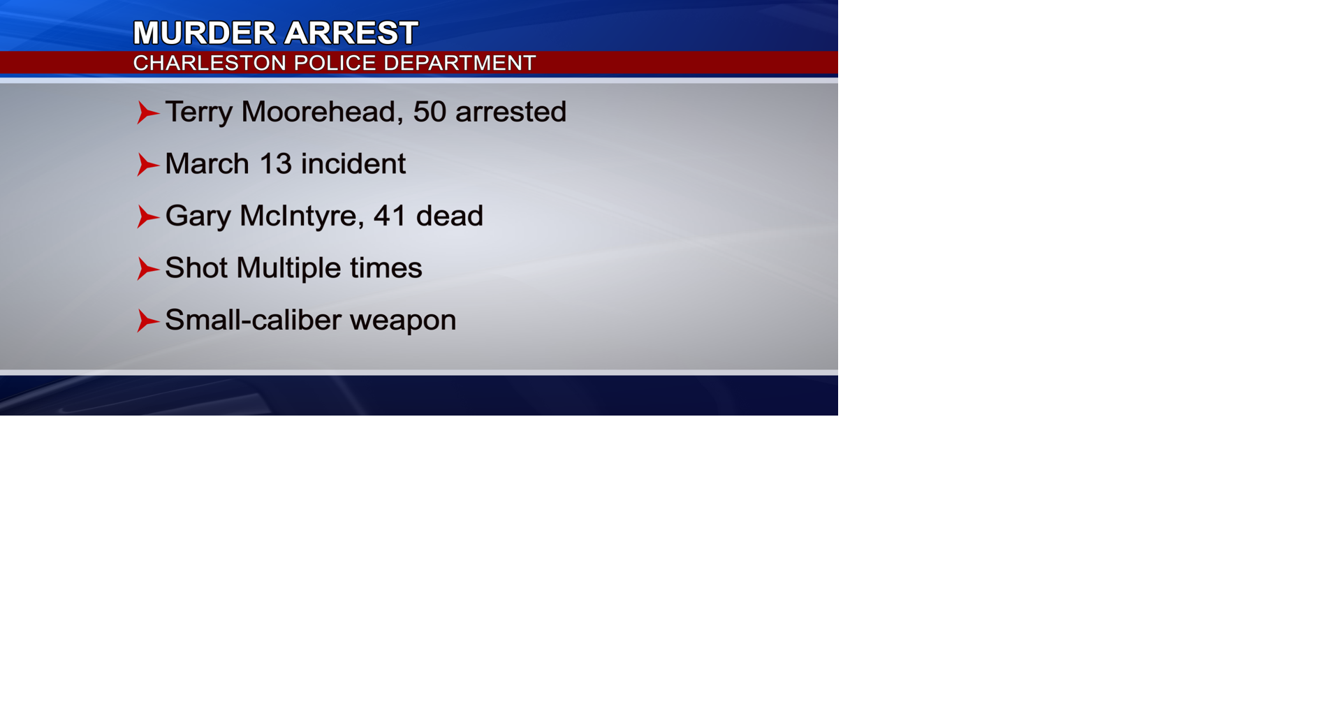Charleston death results in murder charge | News | deltanews.tv