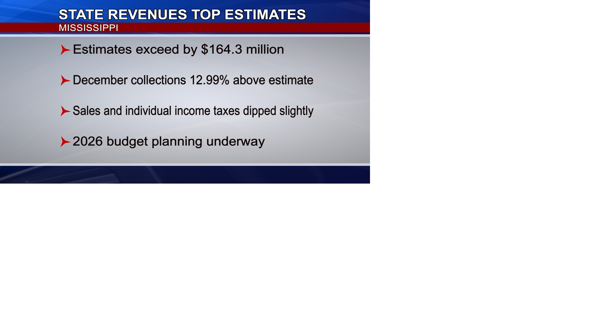 Mississippi budget outlook improves