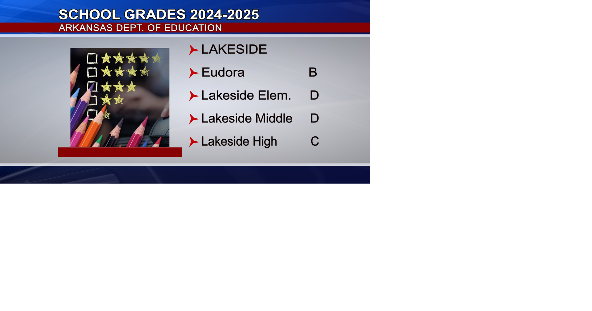 Arkansas Delta school grades UPDATE | News | deltanews.tv