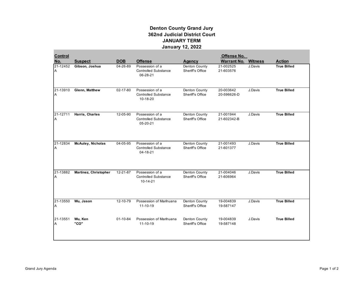 Denton County Grand Jury Indictments Jan. 12 Crime
