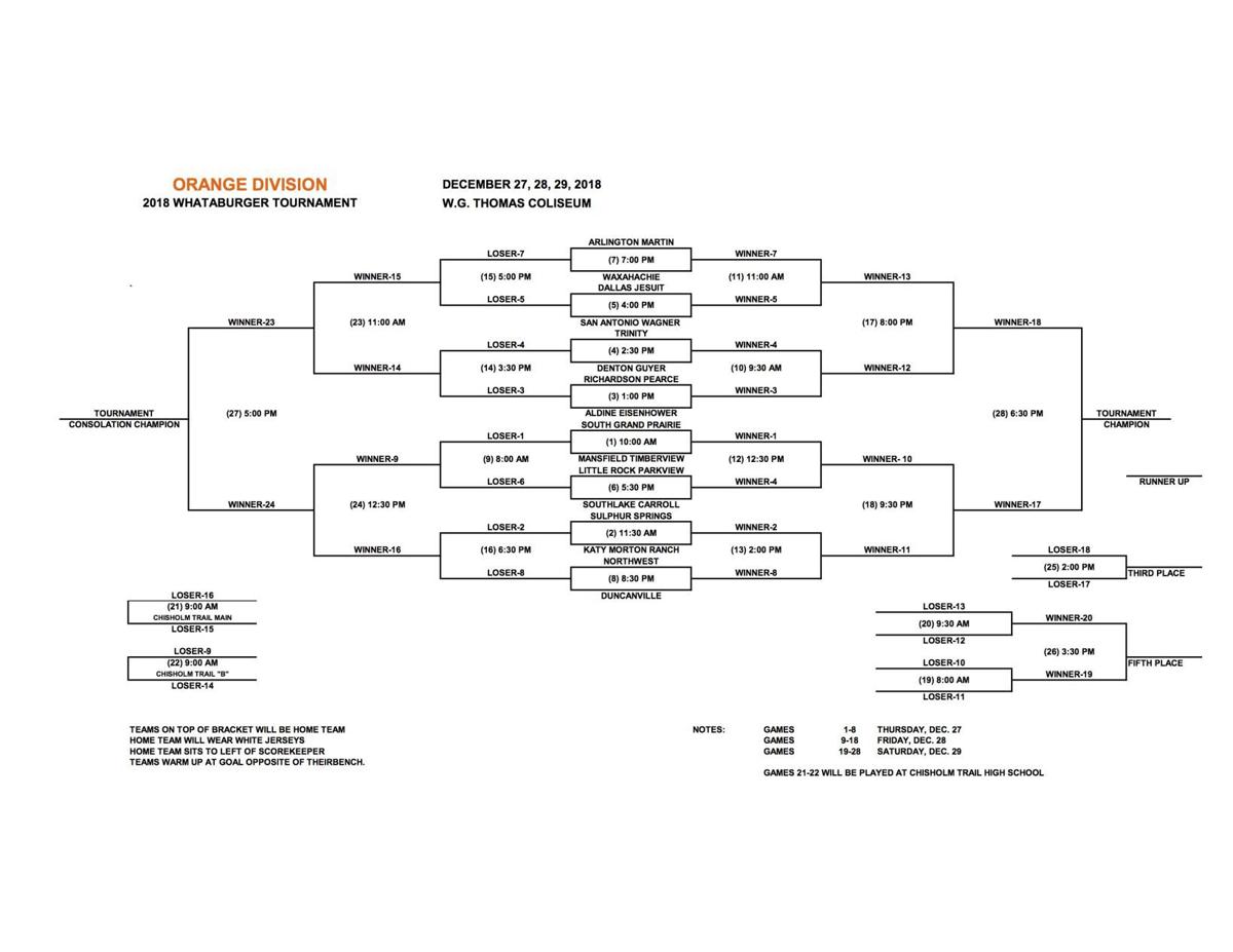 Basketball Area Teams Set For 61st Annual Whataburger Tournament