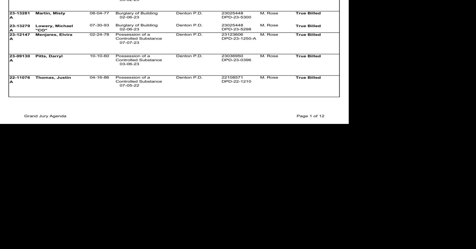Indictments Sept. 14