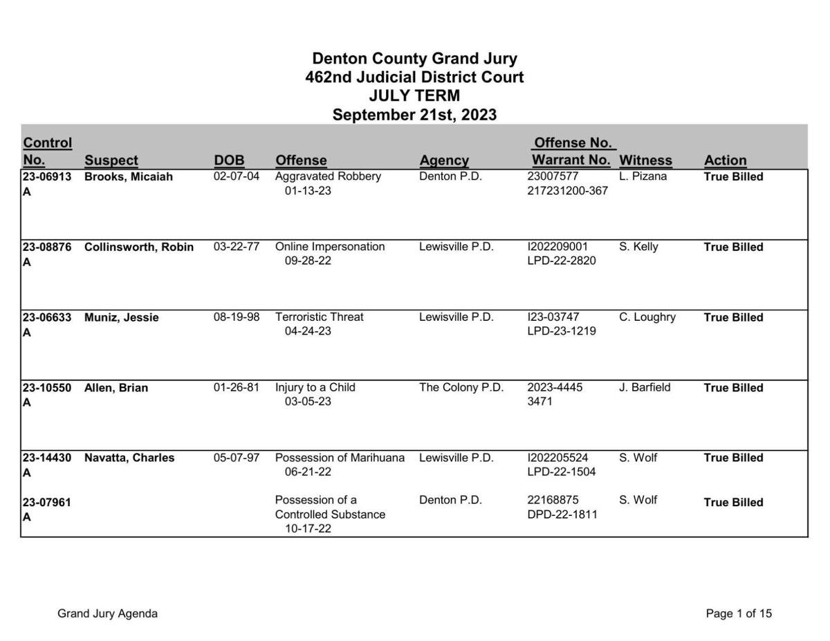 denton-county-grand-jury-indictments-sept-21-2023-crime-dentonrc-com