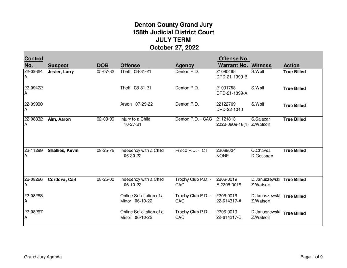 Denton County Grand Jury Indictments Oct. 27, 2022 Crime