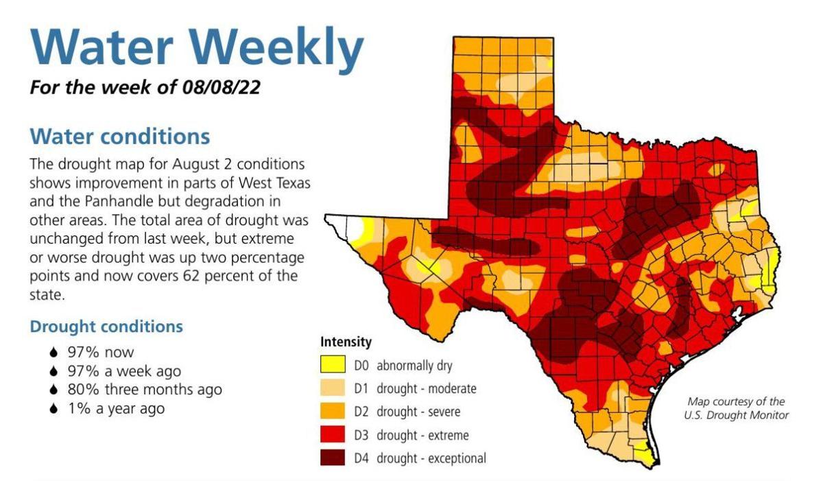 Texas Water Development Board's Water Weekly
