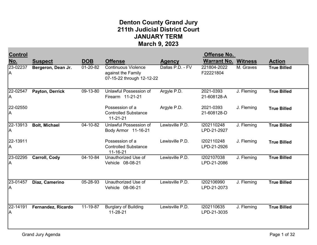 Denton County Grand Jury Indictments March 9, 2023 Crime