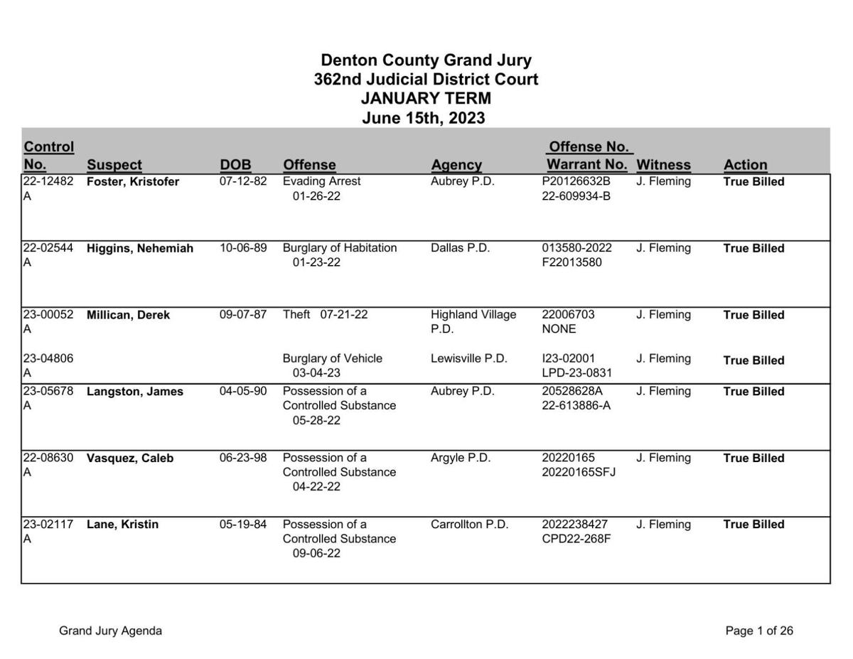 Denton County Grand Jury Indictments June 15, 2023 Crime