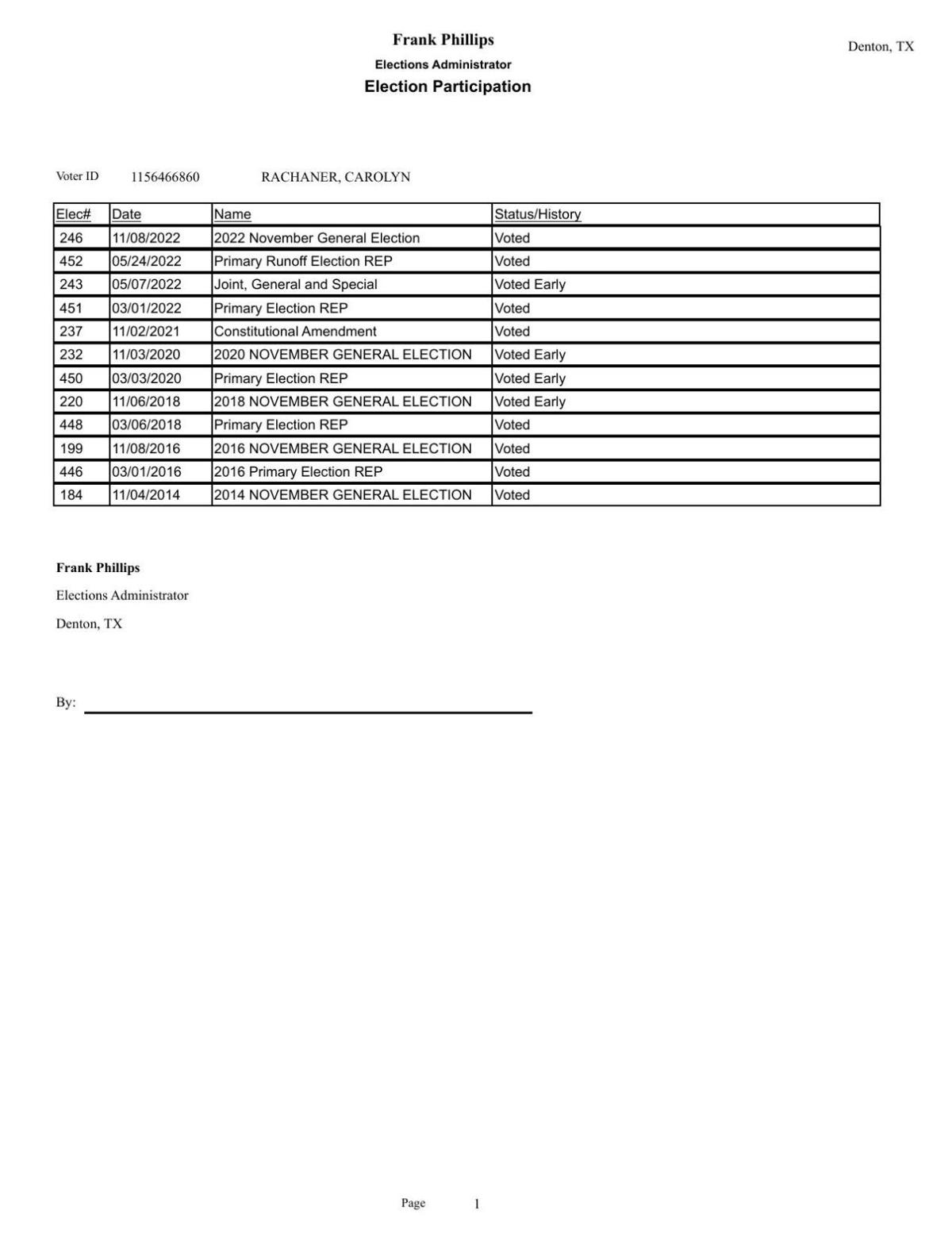 Denton Isd Hac - qb2punj
