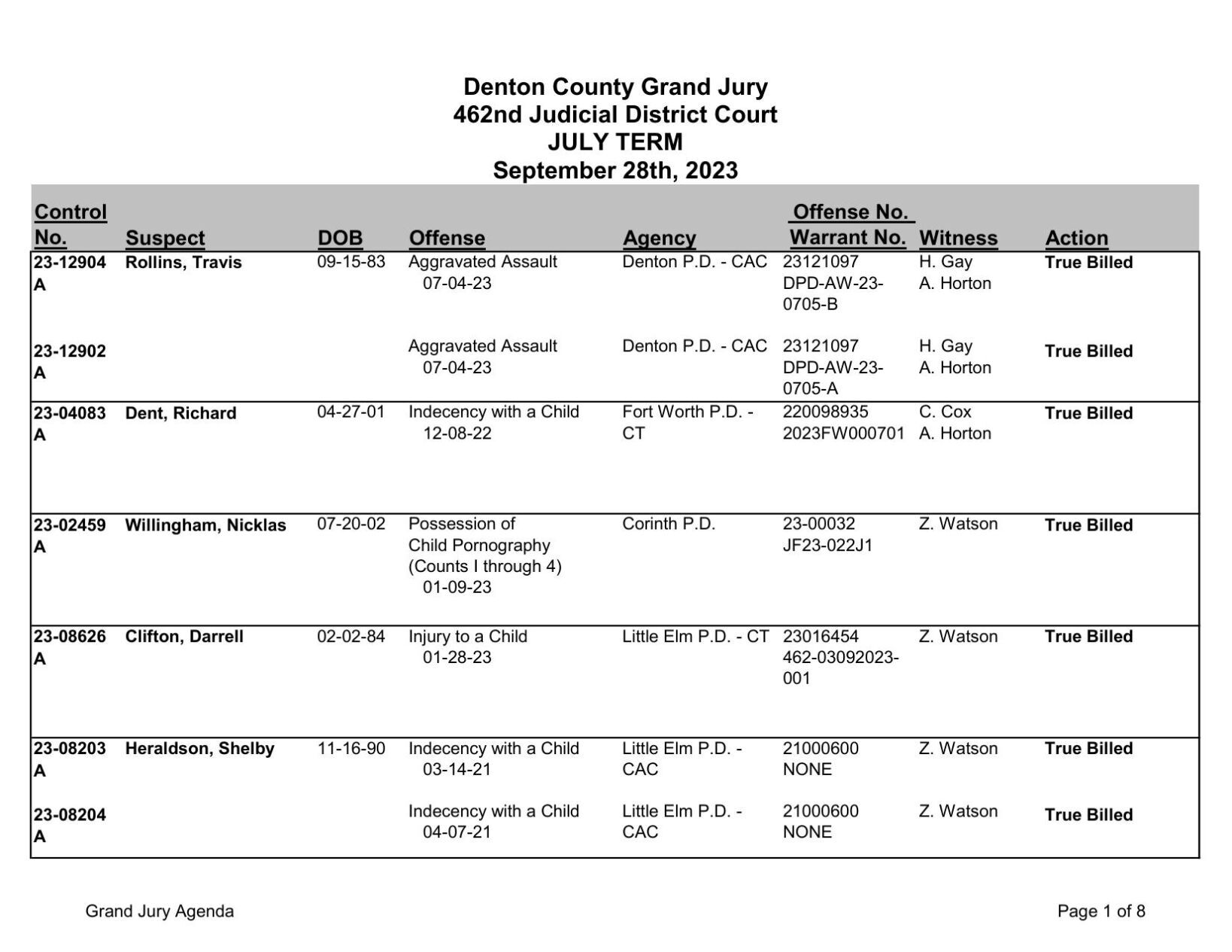 Valerie Tucker Berita: Grand Jury Indictments 2023