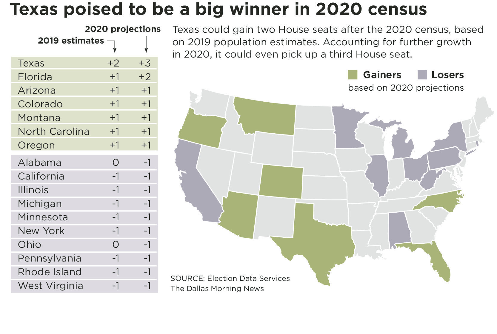 Texas Poised To Gain Multiple U.S. House Seats After 2020 Census, New ...