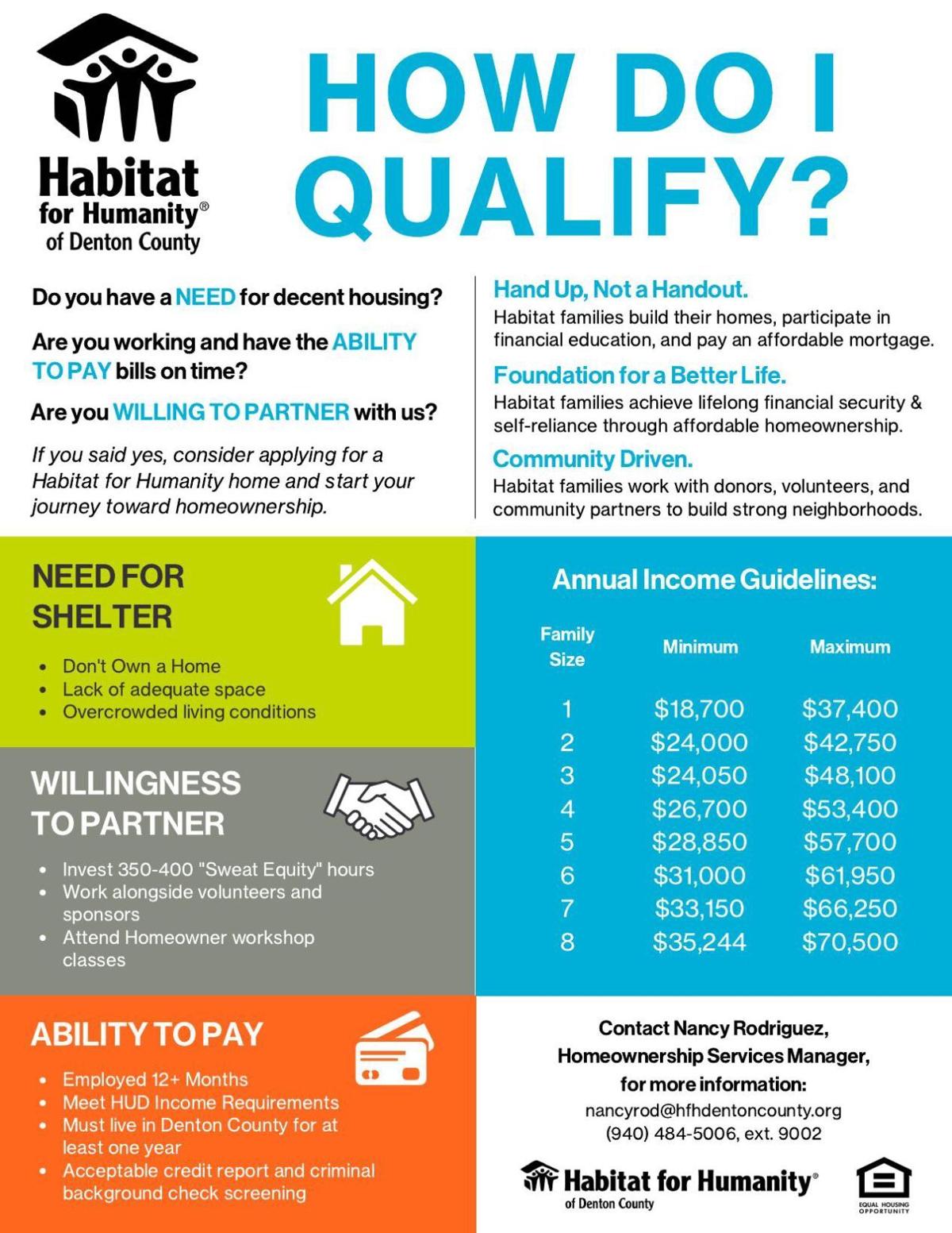 It takes a village Inside the 8acre Habitat housing