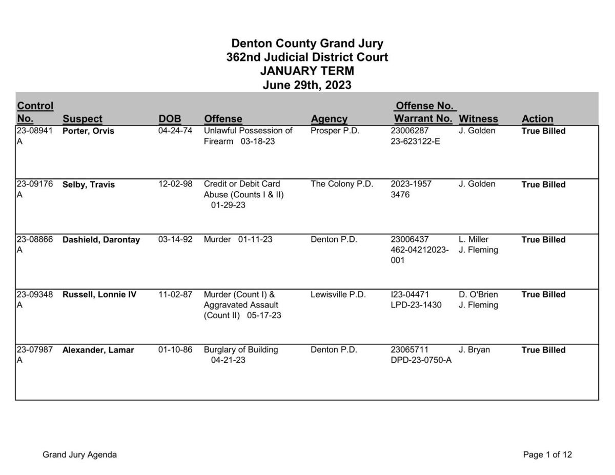 Denton County Grand Jury Indictments: June 29, 2023 | Crime | dentonrc.com