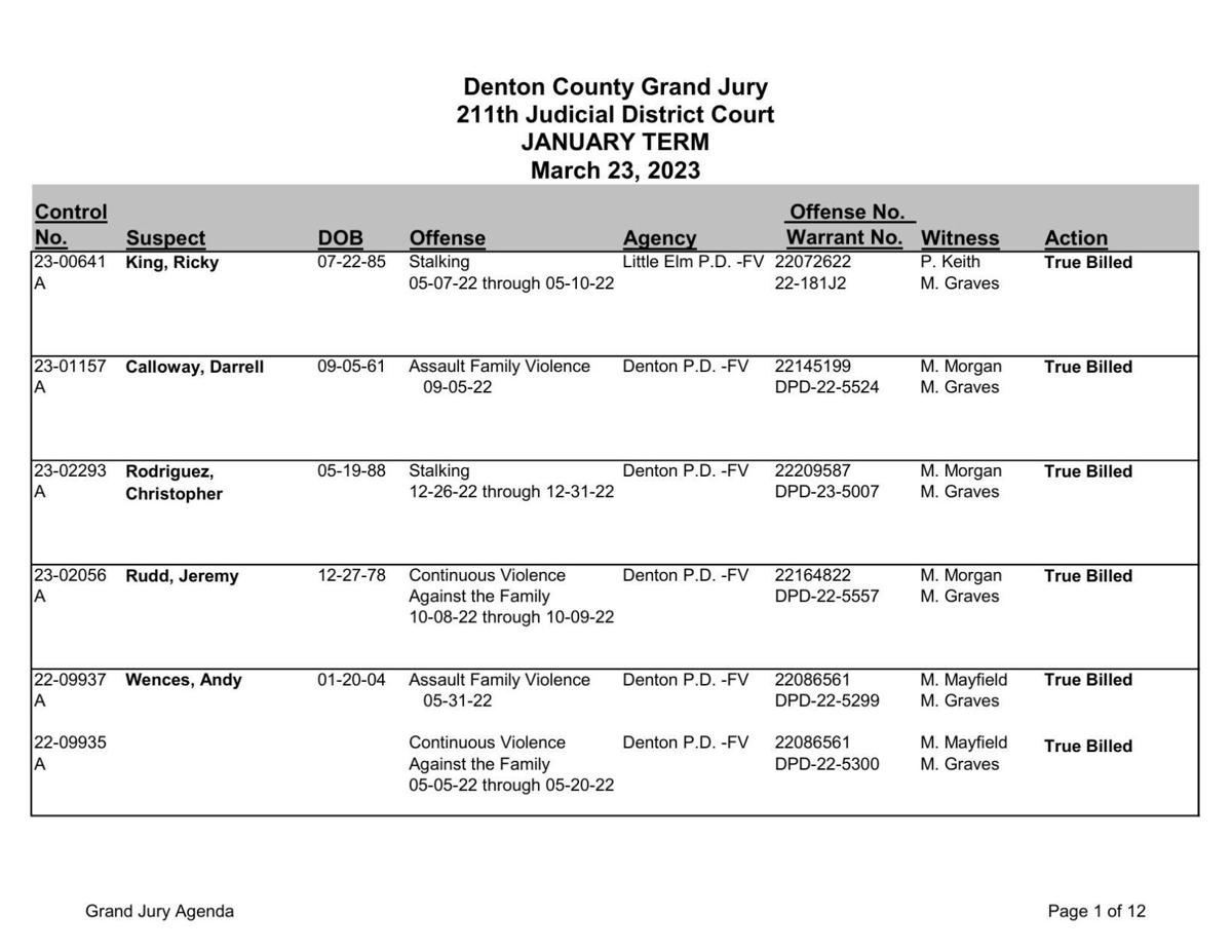 Denton County Grand Jury Indictments March 23, 2023 Crime