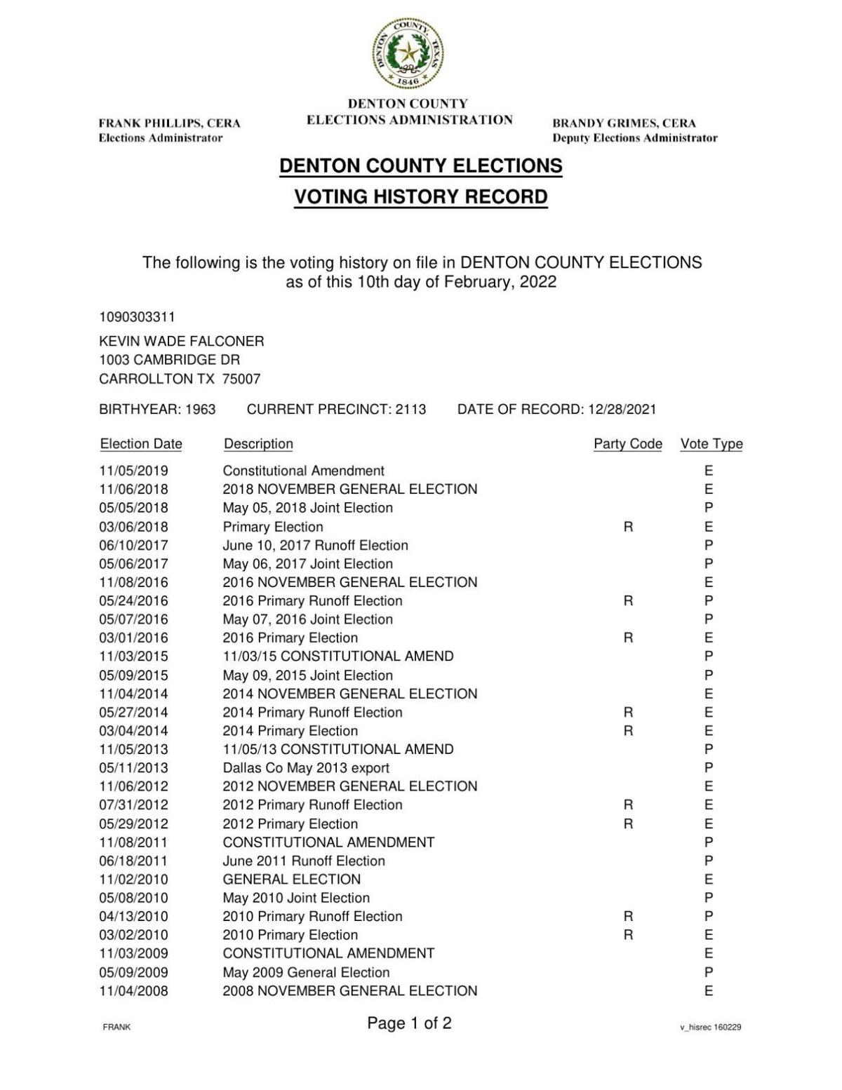 Kevin Falconer Voting Record