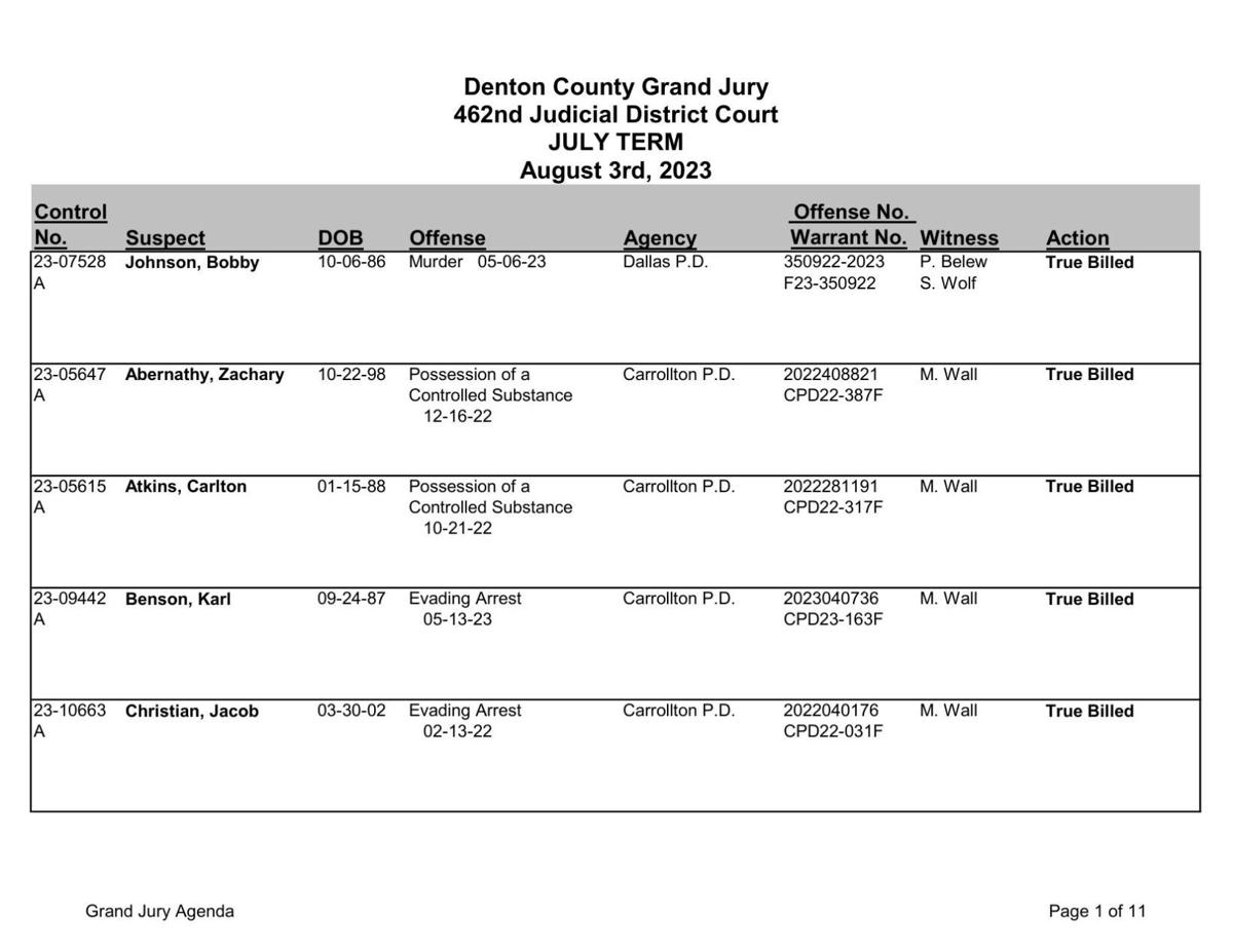 Denton County Grand Jury Indictments Aug. 3, 2023 Crime