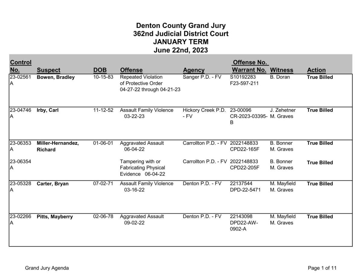 Denton County Grand Jury Indictments June 22, 2023 Crime