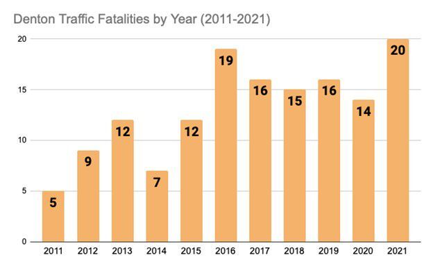 90% of TN child crash deaths 'preventable,' data shows