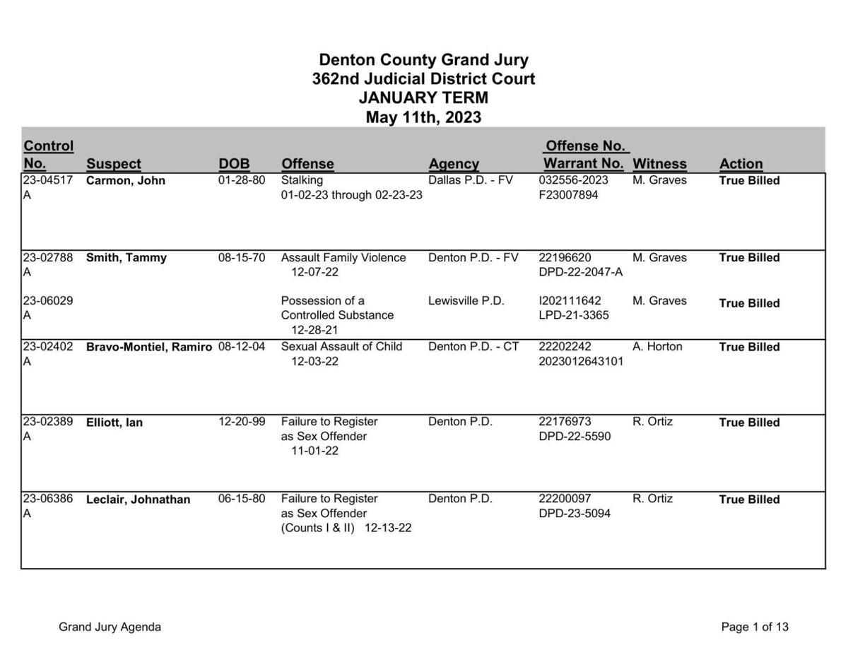 Denton County Grand Jury Indictments: May 11, 2023 | Crime | dentonrc.com