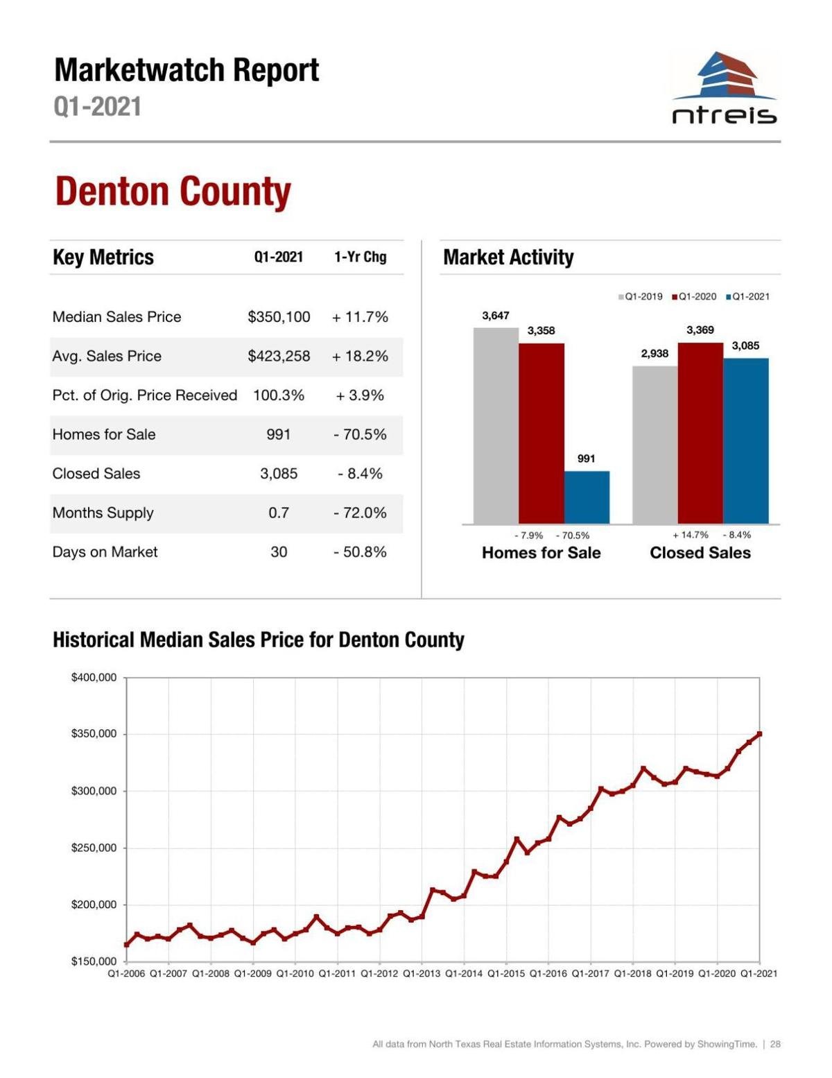 Denton County Central Appraisal District Property Search