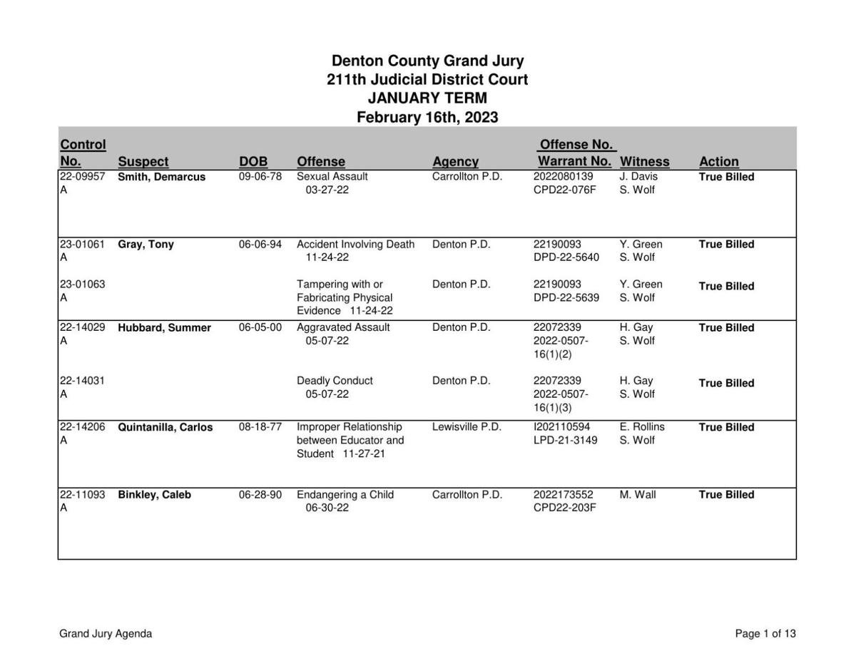 Denton County Grand Jury Indictments Feb. 16, 2023 Crime