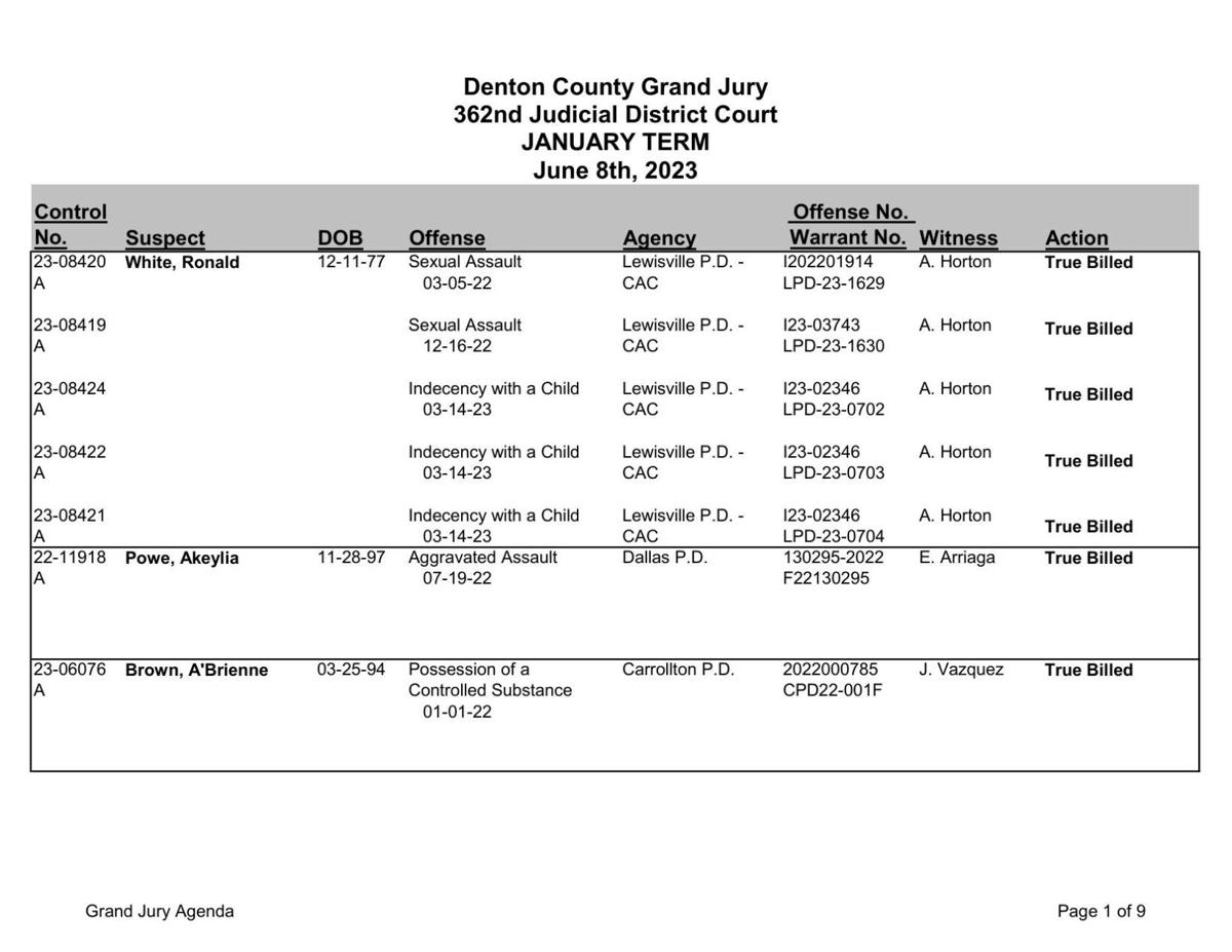 Denton County Grand Jury Indictments June 8, 2023 Crime