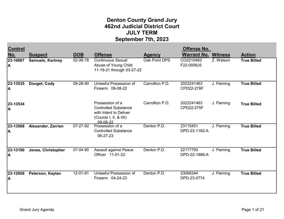 Denton County Grand Jury Indictments: Sept. 7, 2023 | Crime | dentonrc.com