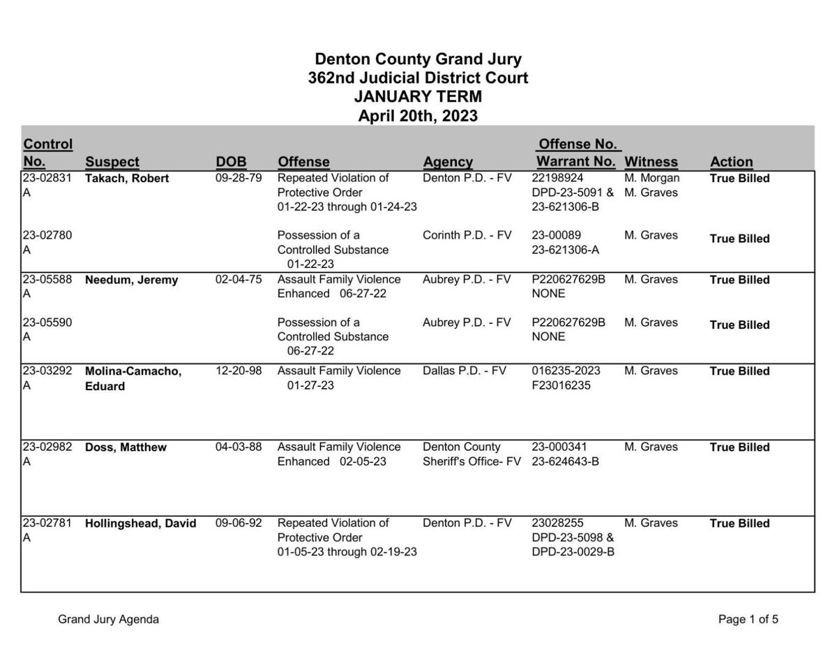 Denton County Grand Jury Indictments April 20, 2023 Crime