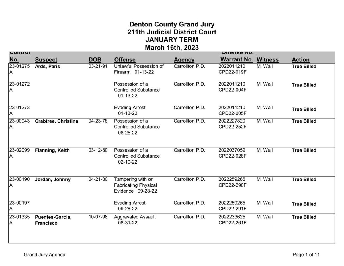 Denton County Grand Jury Indictments March 16, 2023 Crime