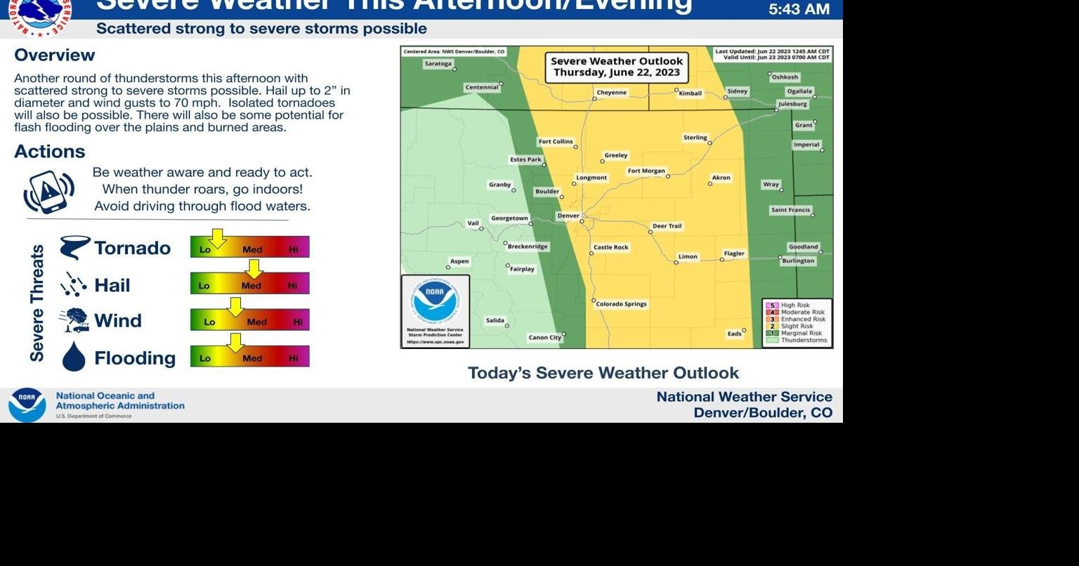 National Weather Service issues another severe weather June 22
