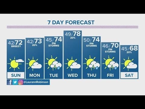 Denver Weather: Sunday Morning Sun, Clouds In Afternoon | Weather ...