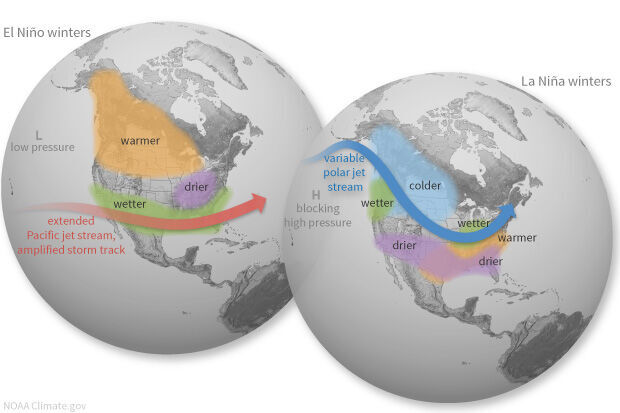 El Niño La Niña comparison. Image Credit: NOAA